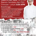 Wako Erman Safar Serahkan Bansos Sembako dan PKH Triwulan I untuk 3.636 KPM Bukittinggi