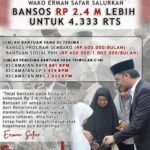 Wako Erman Safar Salurkan Bansos Rp2.4 M Lebih Untuk 4.333 RTS