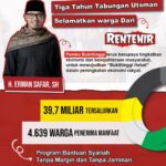 Program Tabungan Utsman BPRS Jam Gadang Kota Bukittinggi Berhasil Salurkan Rp.39,7 Miliar Dalam Kurun Waktu 3 Tahun & Selamatkan 4.639 Warga Dari Jerat Rentenir